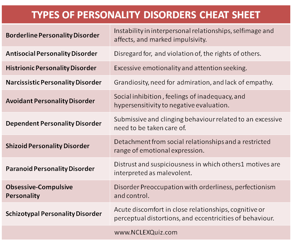 Borderline Personality Disorder Dsm 5 Pdf