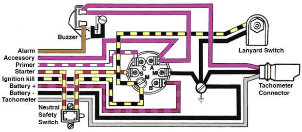 8 Johnson Outboard Starter Solenoid Wiring Diagram - Free Wiring