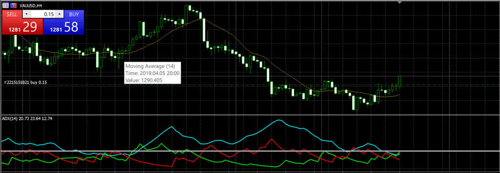 forex potential indicator