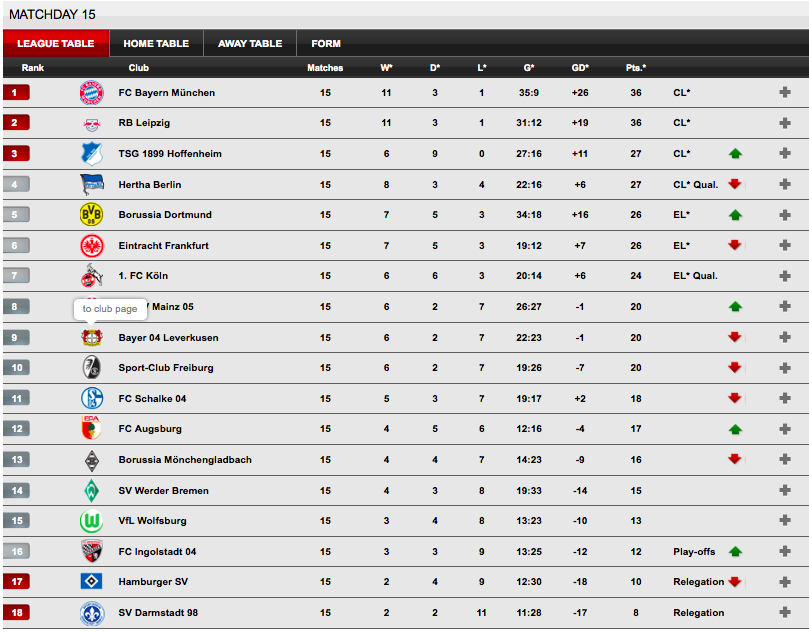 Чемпионат германии игры таблица. Bundesliga Table. Bundesliga standings. Бундеслига 2 таблица. Bundesliga Table Style.