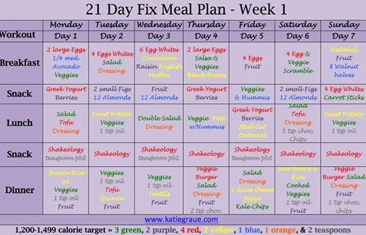 How to Make the 21 Day Fix Vegan-Friendly - 21 day fix vegan meal plan ...
