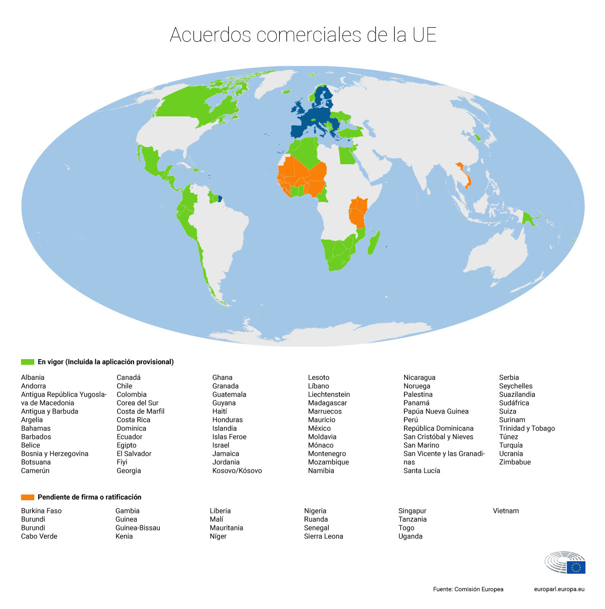 Lista De Los Paises De Europa - Mayoría Lista