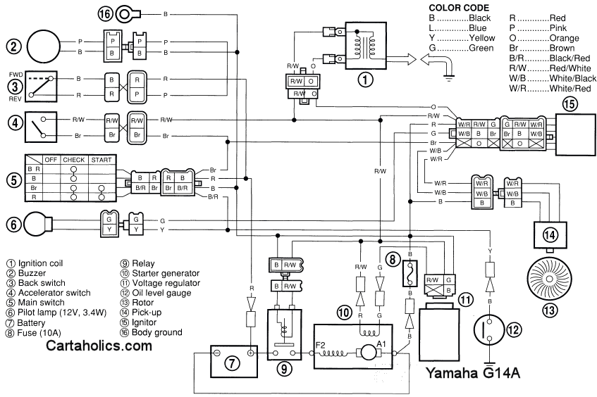 Yamaha G2e Wiring Diagram Electric - Wiring Diagram Schemas