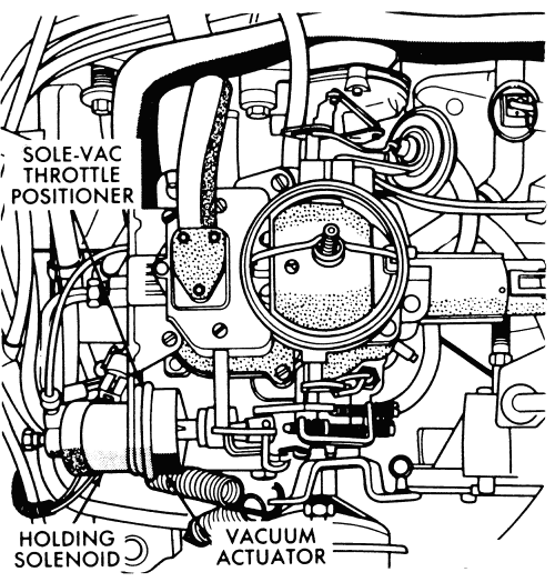 Wiring Schematic 88 Jeep Wrangler Carburetor - Wiring Diagram Schemas