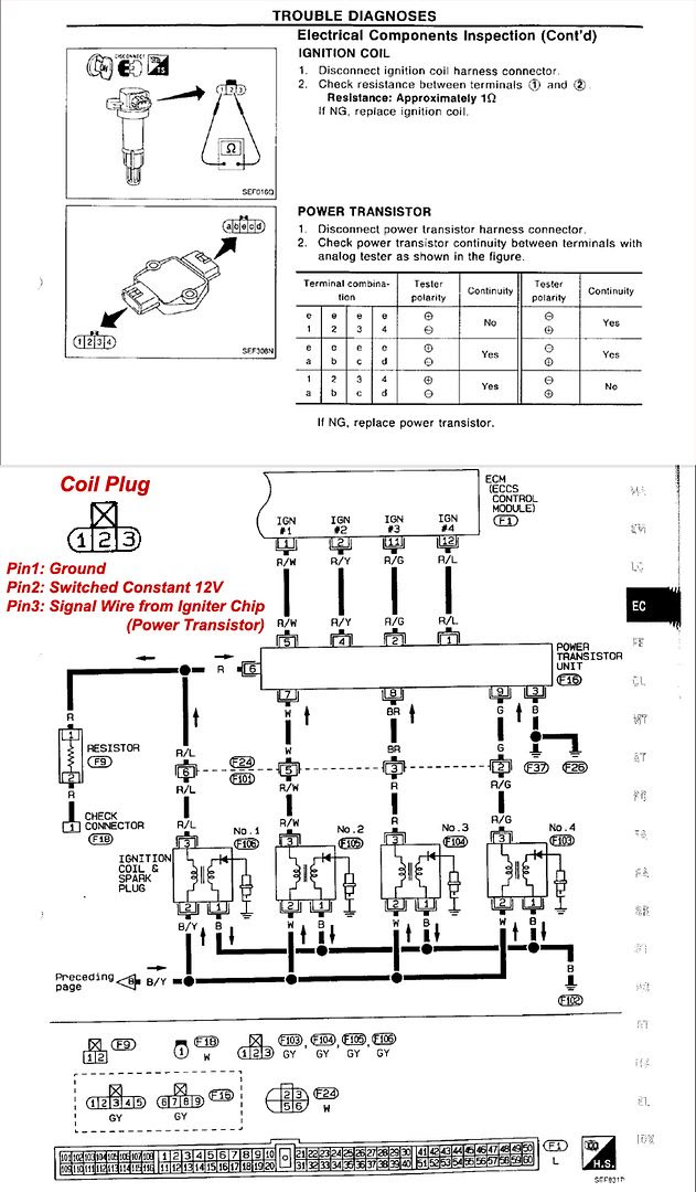 Corvette Coil Pack Wiring Diagram