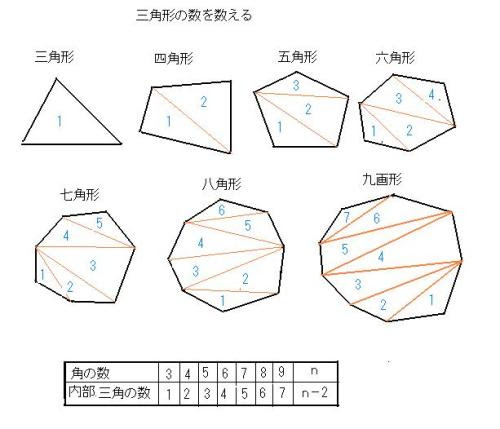 最も検索された 三角形の角度の和 Fuutou Sozai