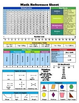 Math Formula Chart 4th Grade - Math Formulas