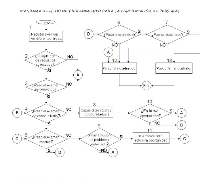 33 Diagrama De Flujo Bibliografia Png Midjenum