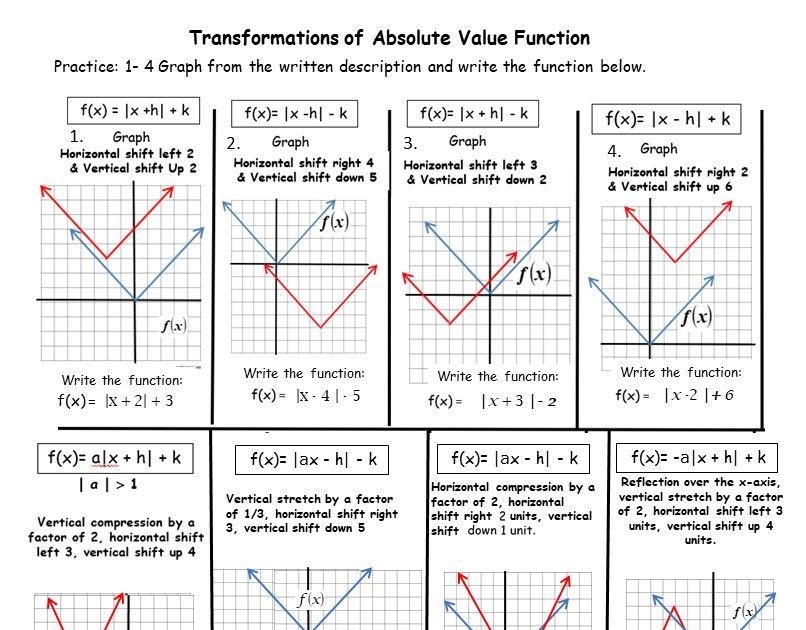 properties-of-parabolas-worksheet-answers-free-download-goodimg-co