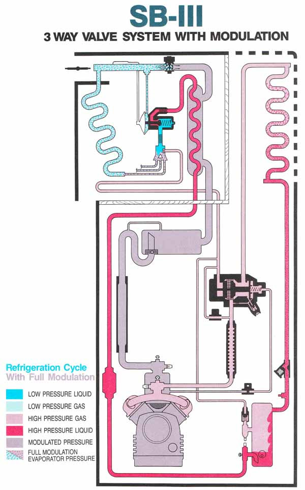 Thermo King Wiring Schematics