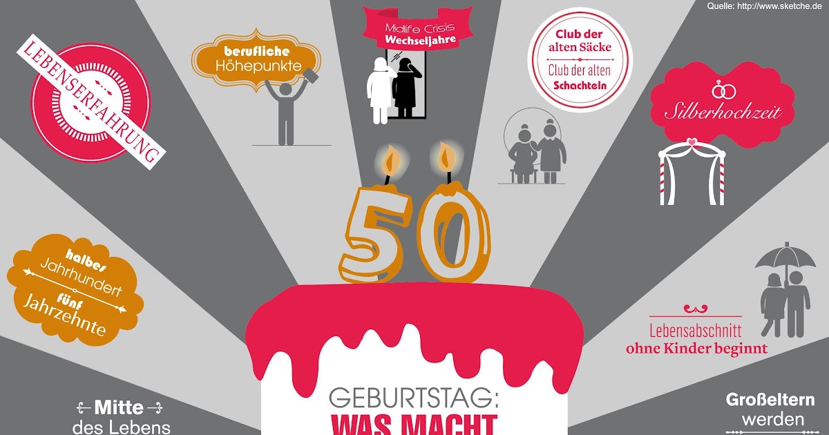 Inspiration Sprüche Zum 50 Geburtstag Kostenlos Sammlung deutscher