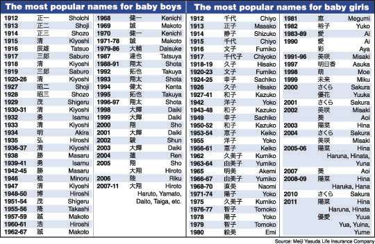 Cool Boy Names In Japanese