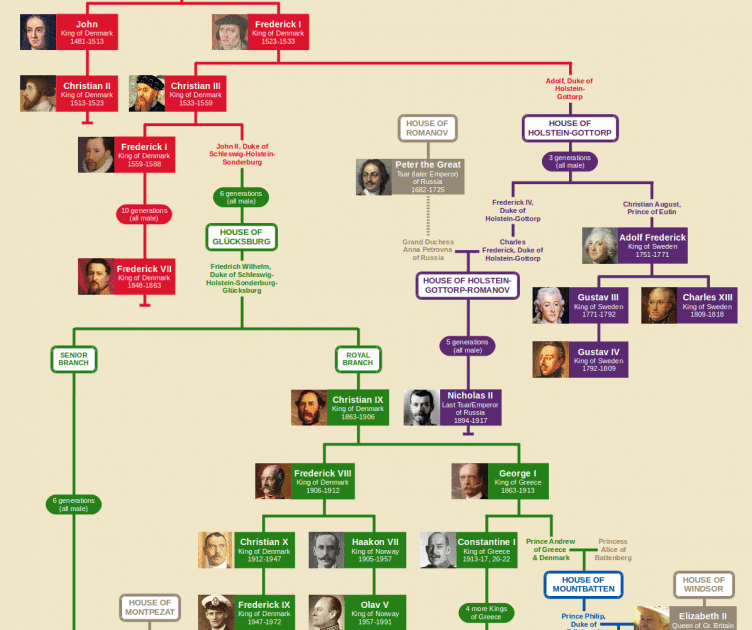 Prince Philip Mountbatten Family Tree