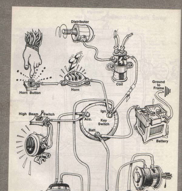 Ez Wiring Harness Australia | schematic and wiring diagram