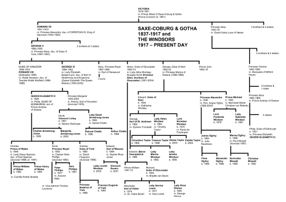 Queen Elizabeth Family Tree The Crown / Pin by sourav goyal on bvgj