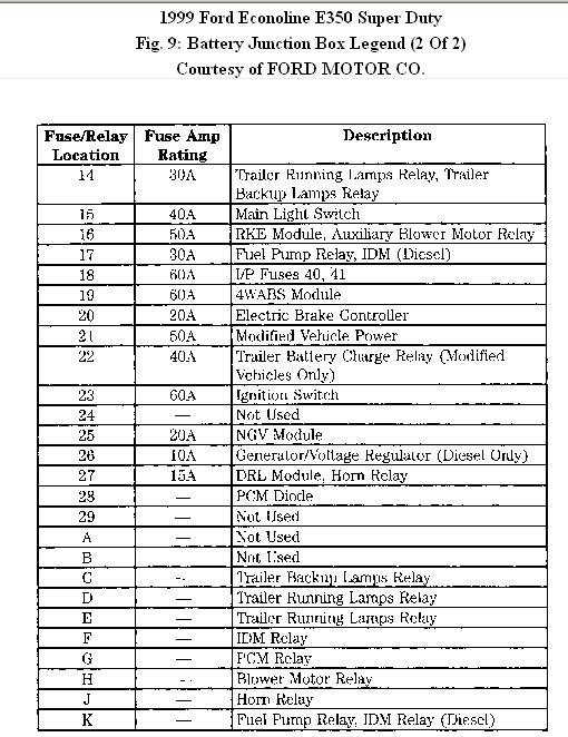 1999 F250 Super Duty Fuse Diagram - Wiring Diagram