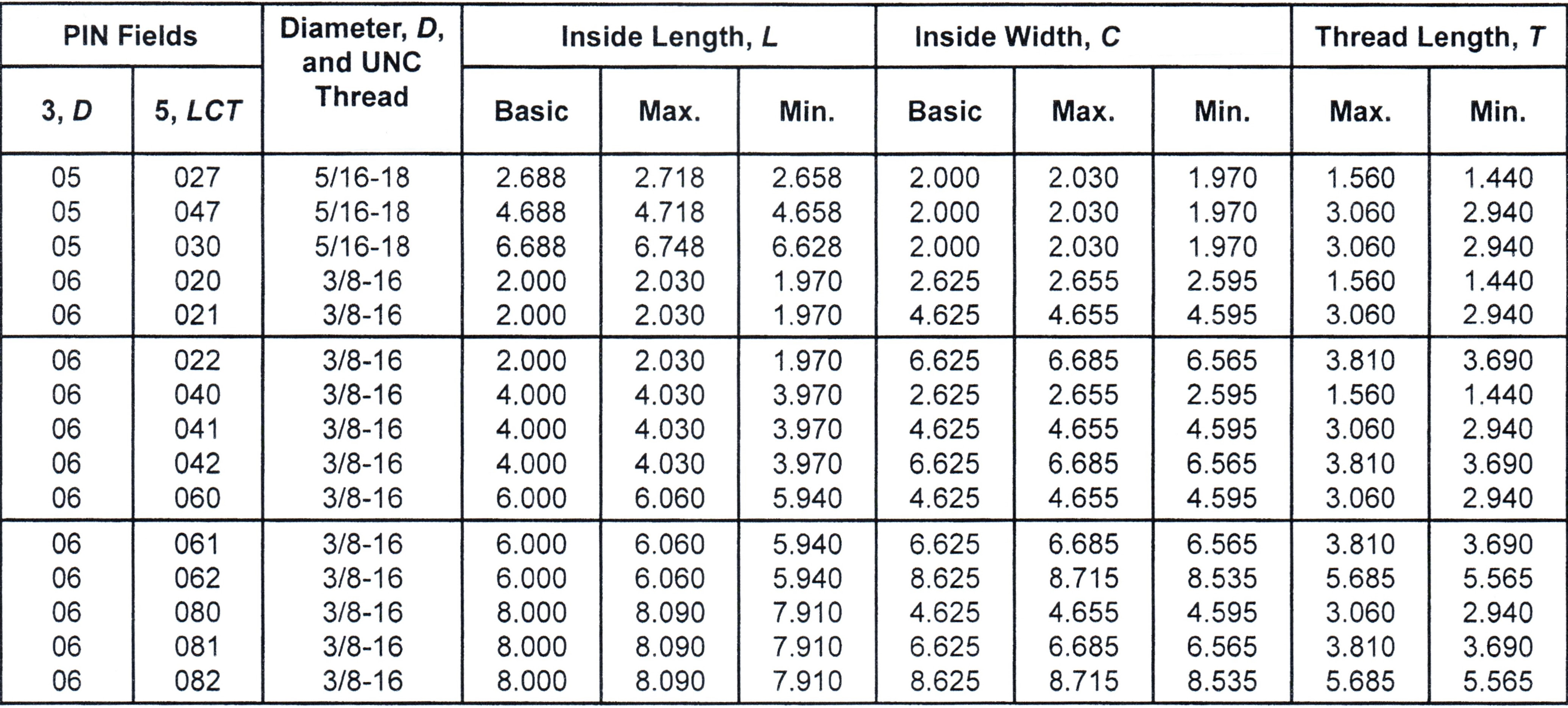 Bolt size chart metric the chart