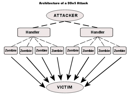 ddos_attack
