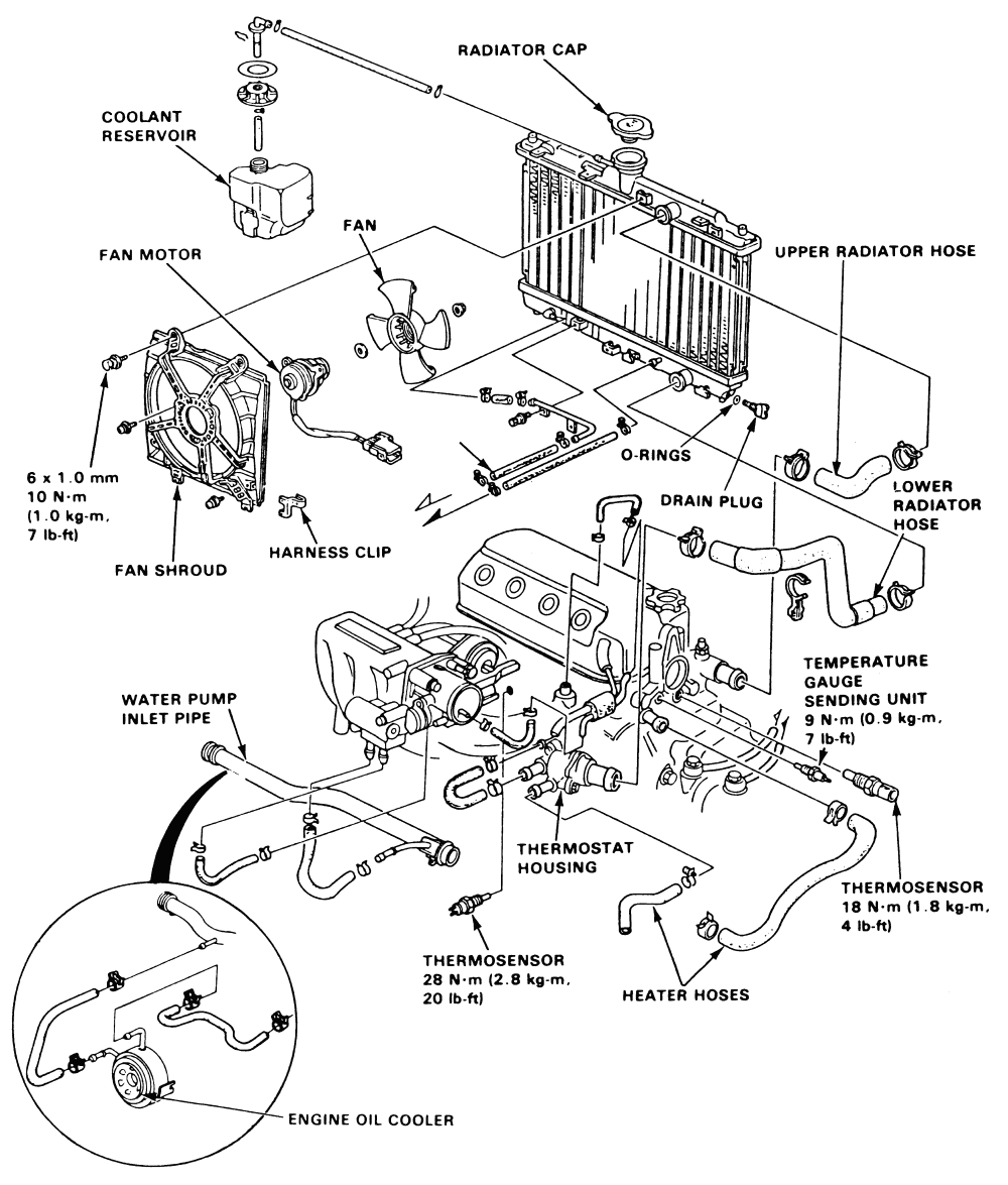 Honda Civic Cooling System Diagram - Free Wiring Diagram
