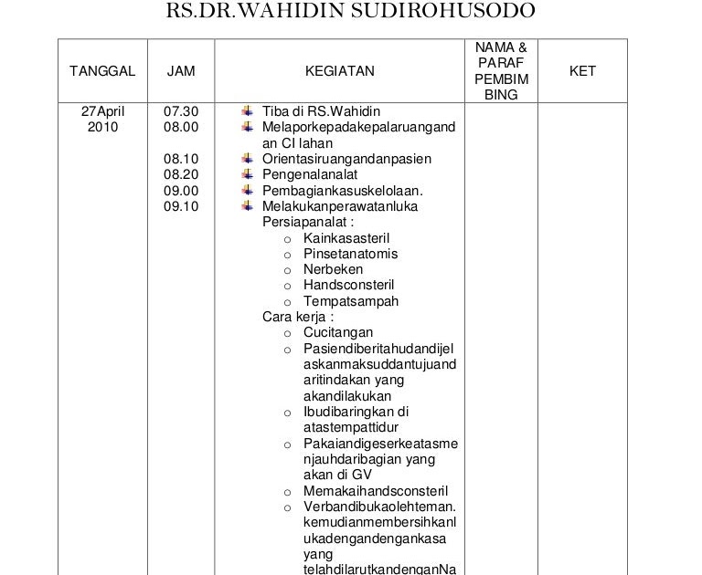 Contoh Laporan Kegiatan Inventarisasi Aset