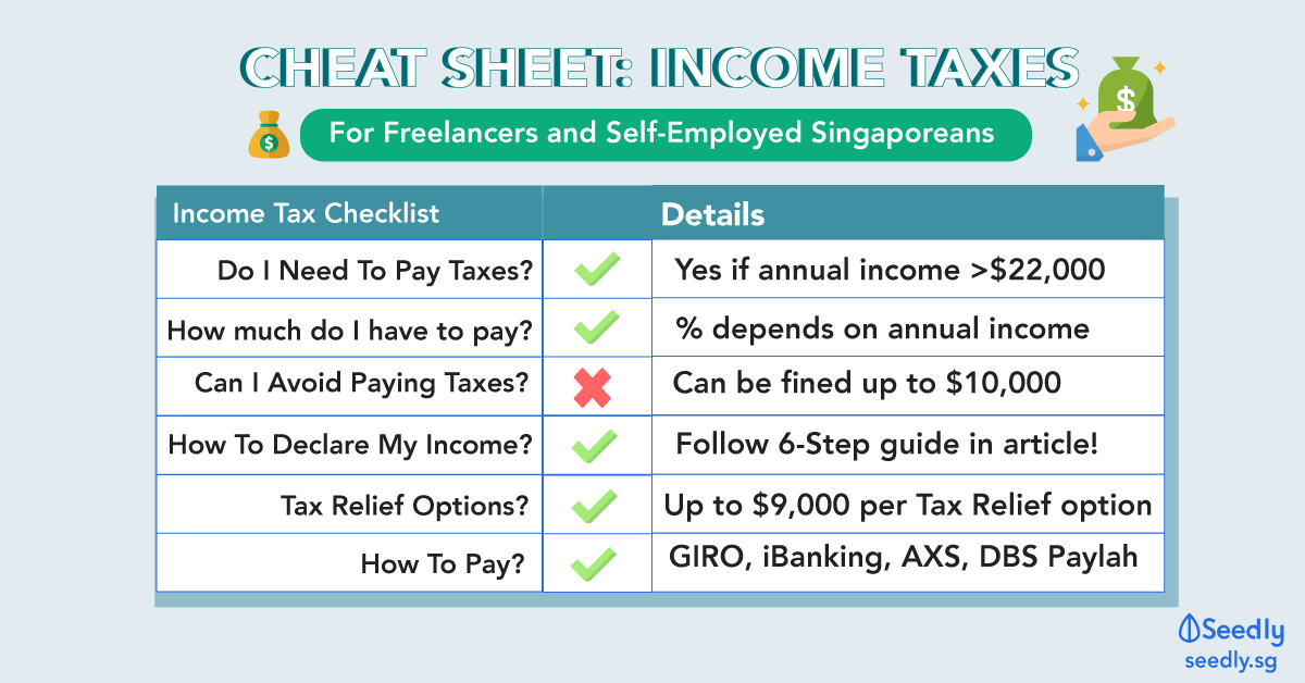 How Much Do I Earn To Pay Tax Tax Walls