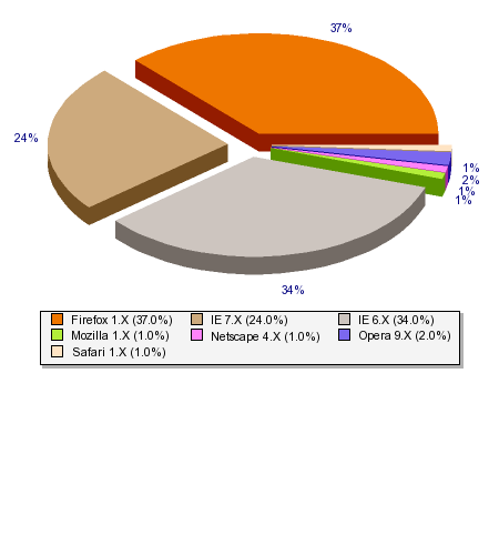 Browser-share