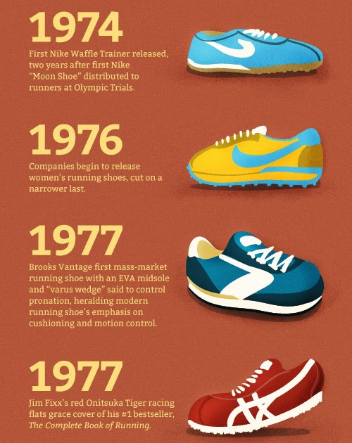 Evolution Of Running Shoes 2019 - History of Running Shoes - Shopping Waale