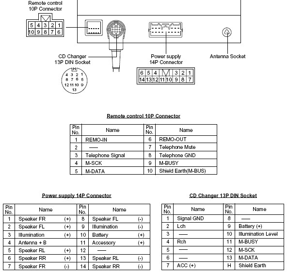 2002 Mitsubishi Galant Stereo Wiring Diagram - Wiring Diagram