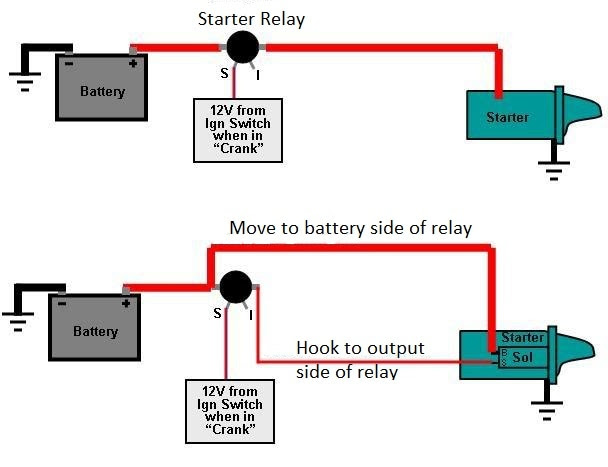 Switching Valve Wiring Diagram 1996 F350 - Complete Wiring Schemas