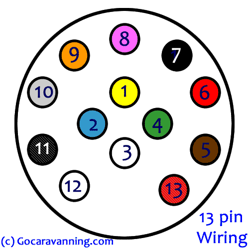 13 Pin Trailer Plug Wiring Uk | Scoregproductions