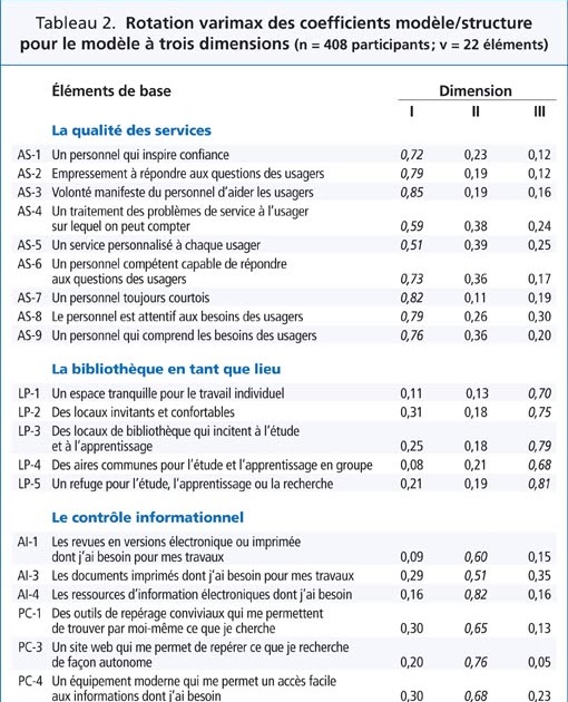Exemple De Questionnaire Détude De Marché  Le Meilleur Exemple