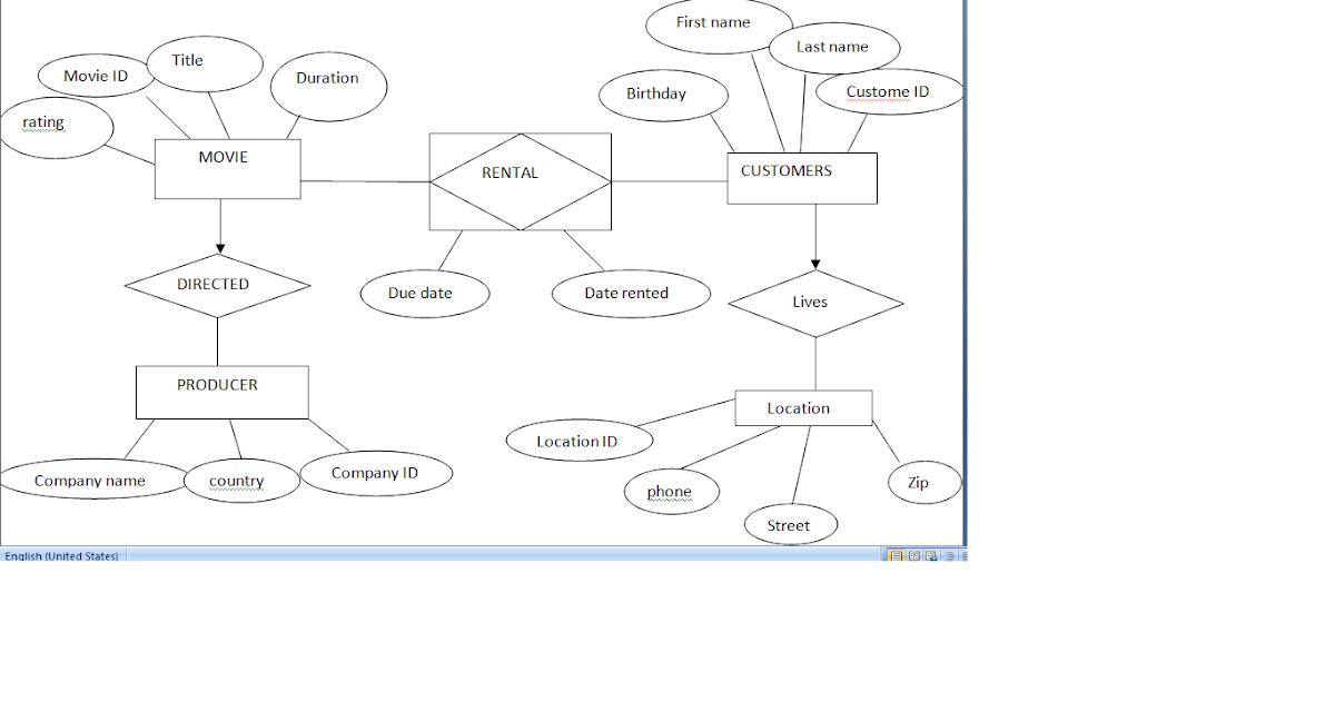 Matt Blog: Car Rental Database Er Diagram