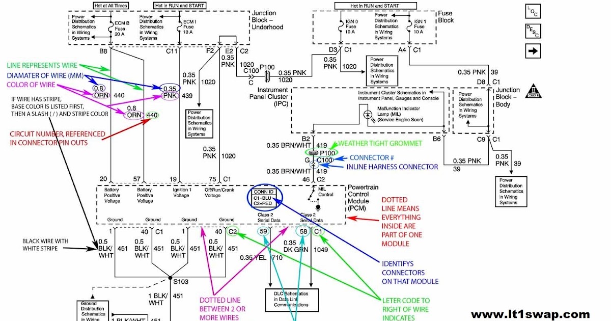 Wiring boat gauges diagram | Aiiz