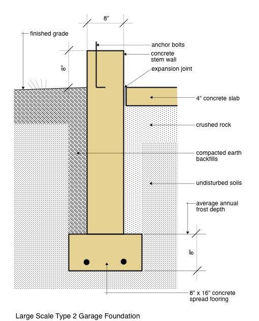 pole barn building code ontario