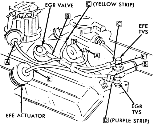 Chevrolet Engine Diagram 1984 - Wiring Diagram