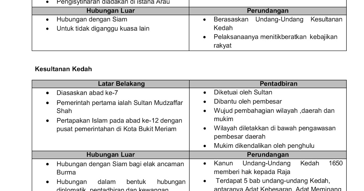 Sejarah Nota Tingkatan 3  14871590 Nota Sejarah Tingkatan 3 Bab 4
