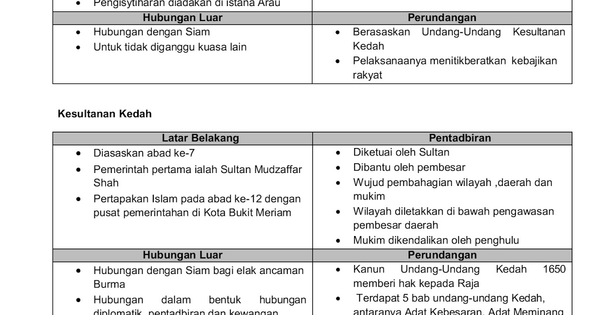 Sejarah Nota Tingkatan 3 - 14871590 Nota Sejarah Tingkatan 3 Bab 4