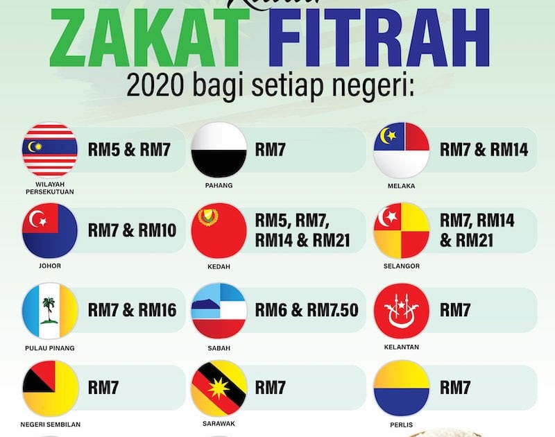 Malaysia Ada Berapa Negeri - ssawilmor