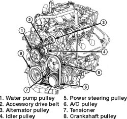Chrysler 3 8l Engine Diagram - Wiring Diagram