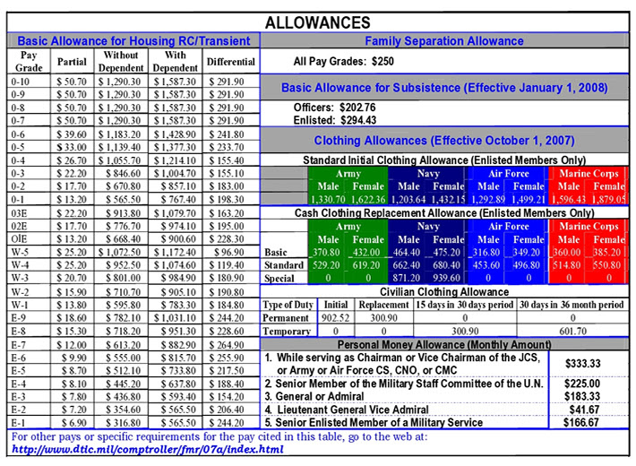 navy-uniforms-navy-reserve-officer-uniform-allowance