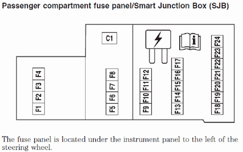 Fuse Box For 2006 Ford Five Hundred - Wiring Diagram
