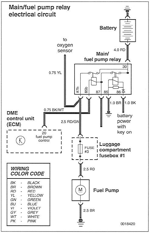 1984 Porsche 928 Fuel Pump - Car View Specs