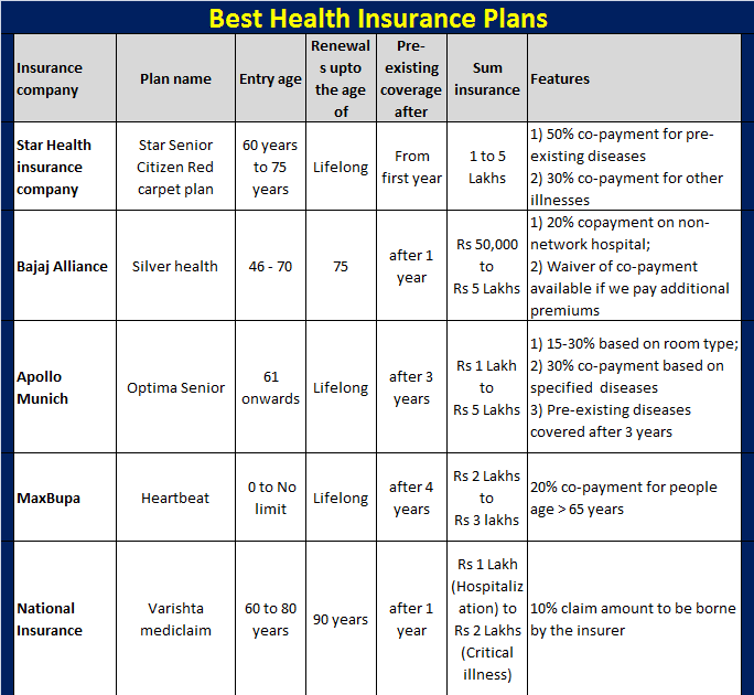 Lic Health Insurance Plans - Information Health