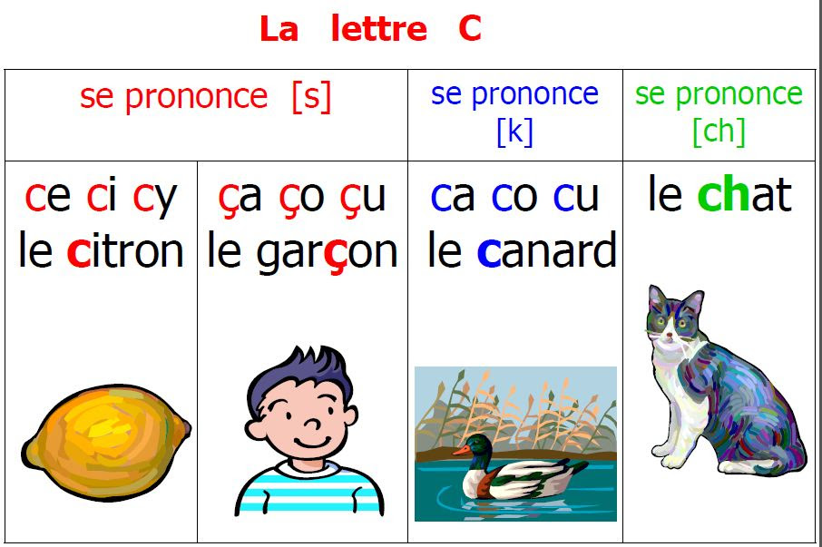 Les Valeurs De La Lettre C Ce2 Exercices Pdf Les Valeurs De La Lettre C Ce2 Exercices - Exemple de Lettre