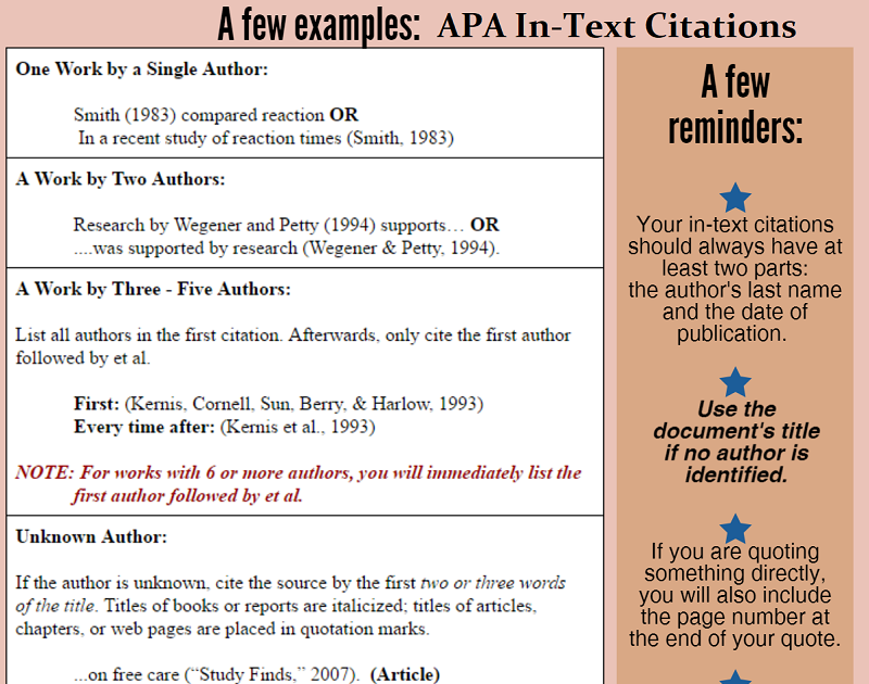 apa formatting multiple authors in text