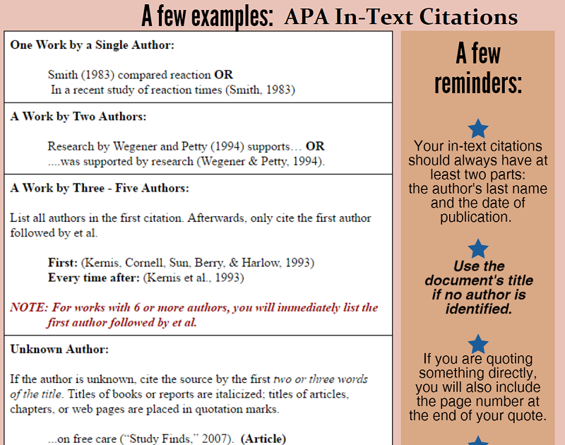 Critical essay Sample apa in text citation