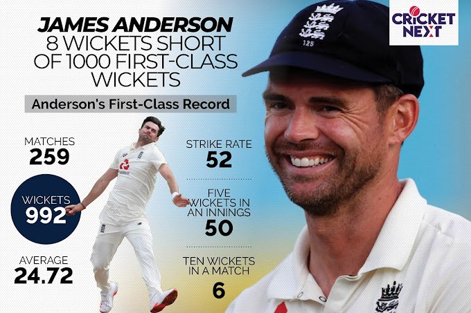 James Anderson - The Leading Wicket-Taker Amongst Pacers Just 8 Short of 1000 First-Class Wickets
