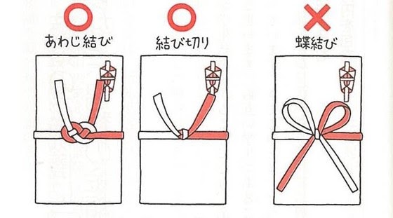 事務所開き お祝い 相場