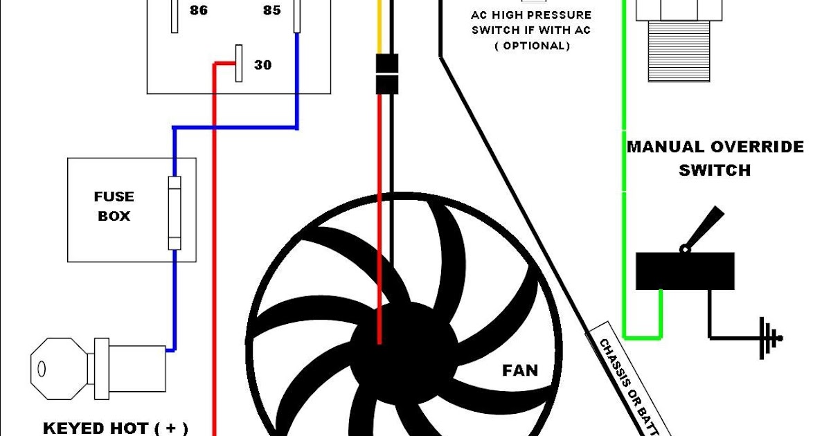 Wiring Diagram Electric Cooling Fan | schematic and wiring diagram