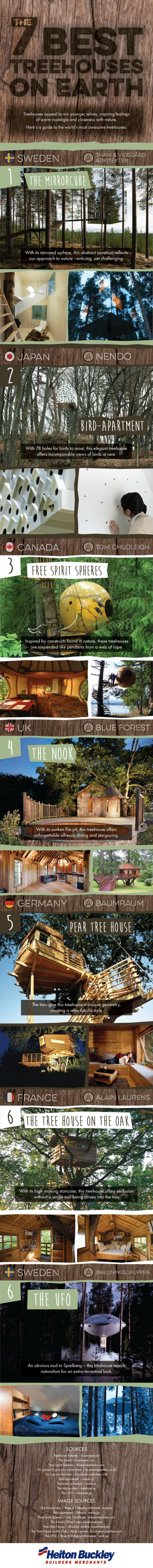 Infographic: 7 Best Treehouses on Earth